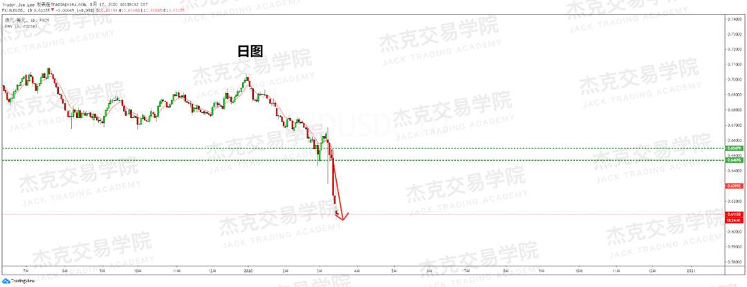 [3月17日策略] 黄金 /原油 /英镑 /欧元 /美日 /澳元 /标普 /BTC
