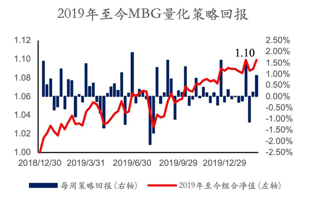 MBG Markets：避险情绪飙升金价大涨35美元，非农即将来袭