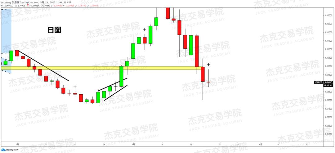 [3月19日策略] 黄金 /原油 /英镑 /欧元 /美日 /澳元 /标普 /BTC