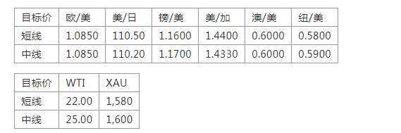 MexGroup：晚间专题报告(2020-03-24)