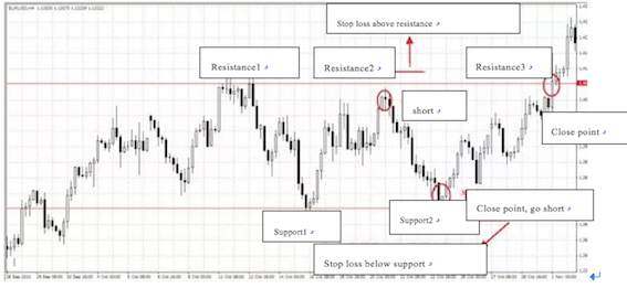 Different Stop-loss Methods-Their Advantages and Disadvantages