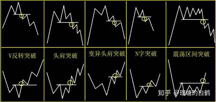 突破 止损 开仓 行情 反转 所示