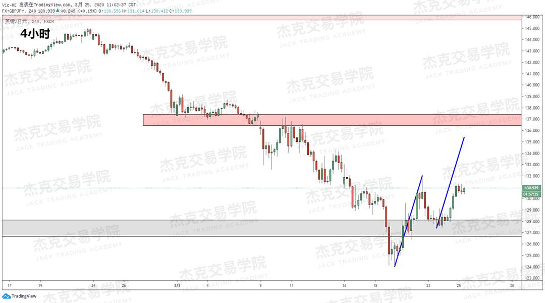 [3月25日策略] 黄金 /原油 /英镑 /欧元 /美日 /澳元 /标普 /BTC
