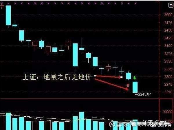 成交量+ 换手率选股技巧,至今为止最深刻的技术指标文!(图文并茂)