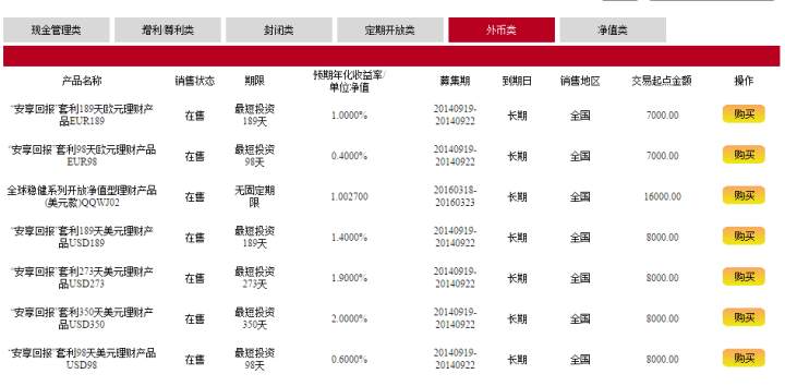 个人想购买美元来存款和理财,是购汇还是购钞划算?
