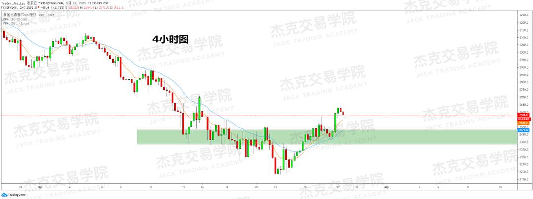 [3月27日策略] 黄金 /原油 /英镑 /欧元 /美日 /澳元 /标普 /BTC
