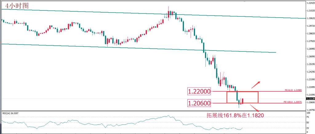 每日技术报告丨美联储加强“放水”马力 金价如期回升 谨防油价重启跌势