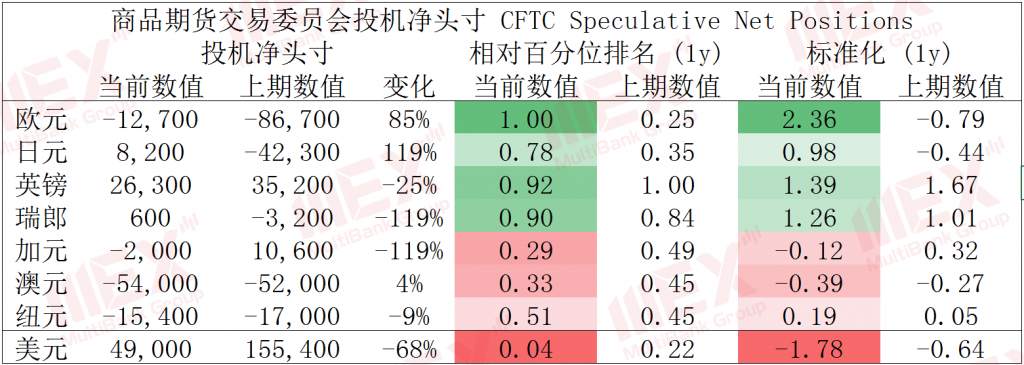MEX Group ：每周策略