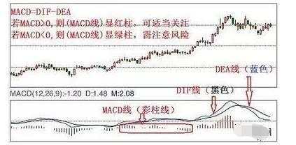 一位短线天才的肺腑之言：MACD顶底背离真正用法，成功率极高