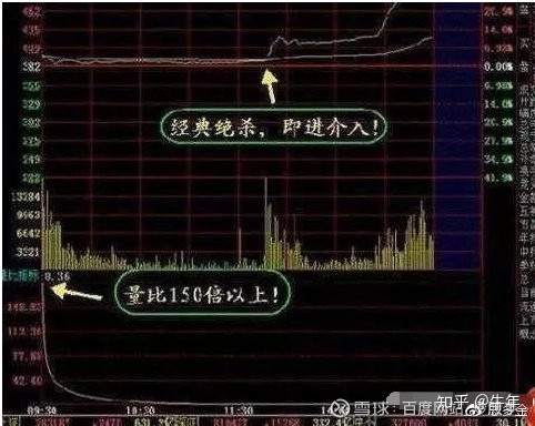 成交量+ 换手率选股技巧，至今为止最深刻的技术指标文！（图文并茂）