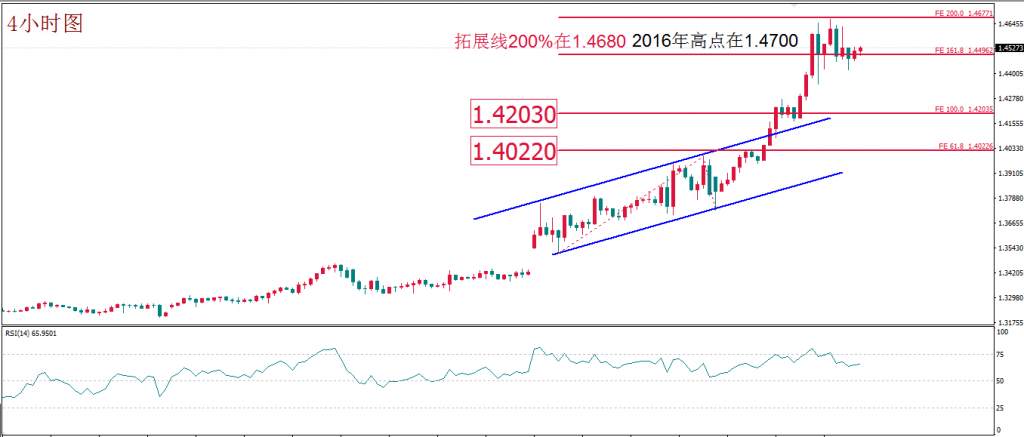 MEX Group 每日技术报告