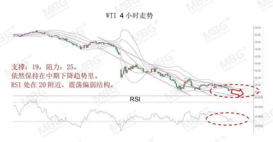 MBG Markets：本周非农来袭，解码汇市交易机会紧缺仍存