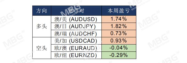 MBG Markets: 美国巨量经济刺激下，美元将何去何从