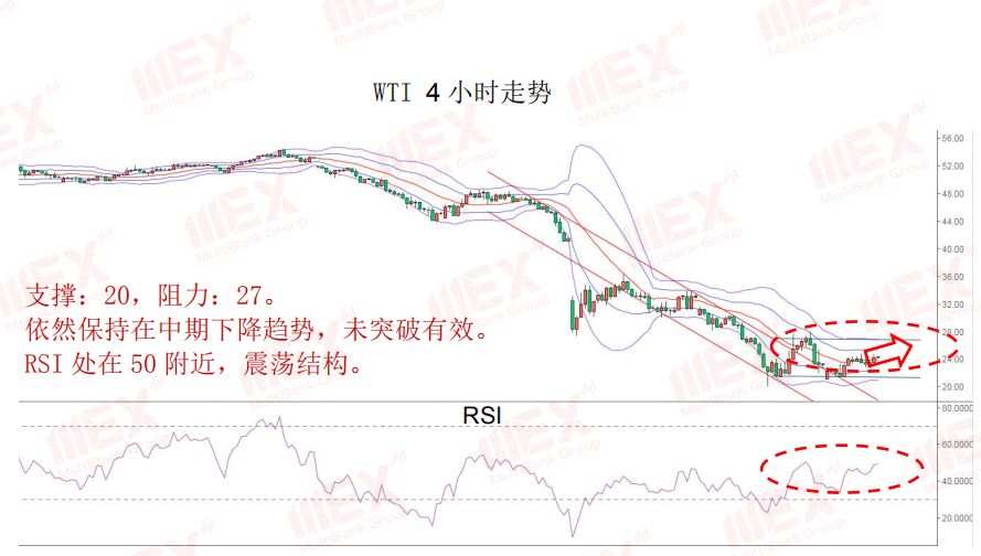 MBG Markets：股市回升，商品货币集体飙升