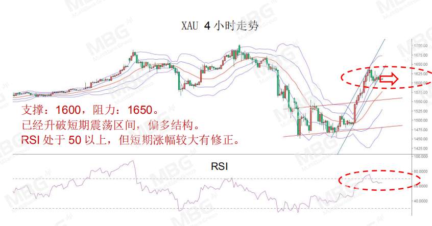 MBG Markets: 美国巨量经济刺激下，美元将何去何从