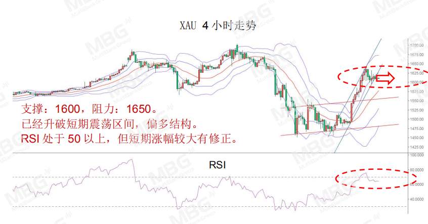 MBG Markets: 美国巨量经济刺激下，美元将何去何从