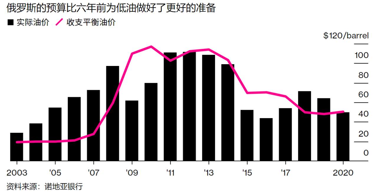 转发，摘录的……