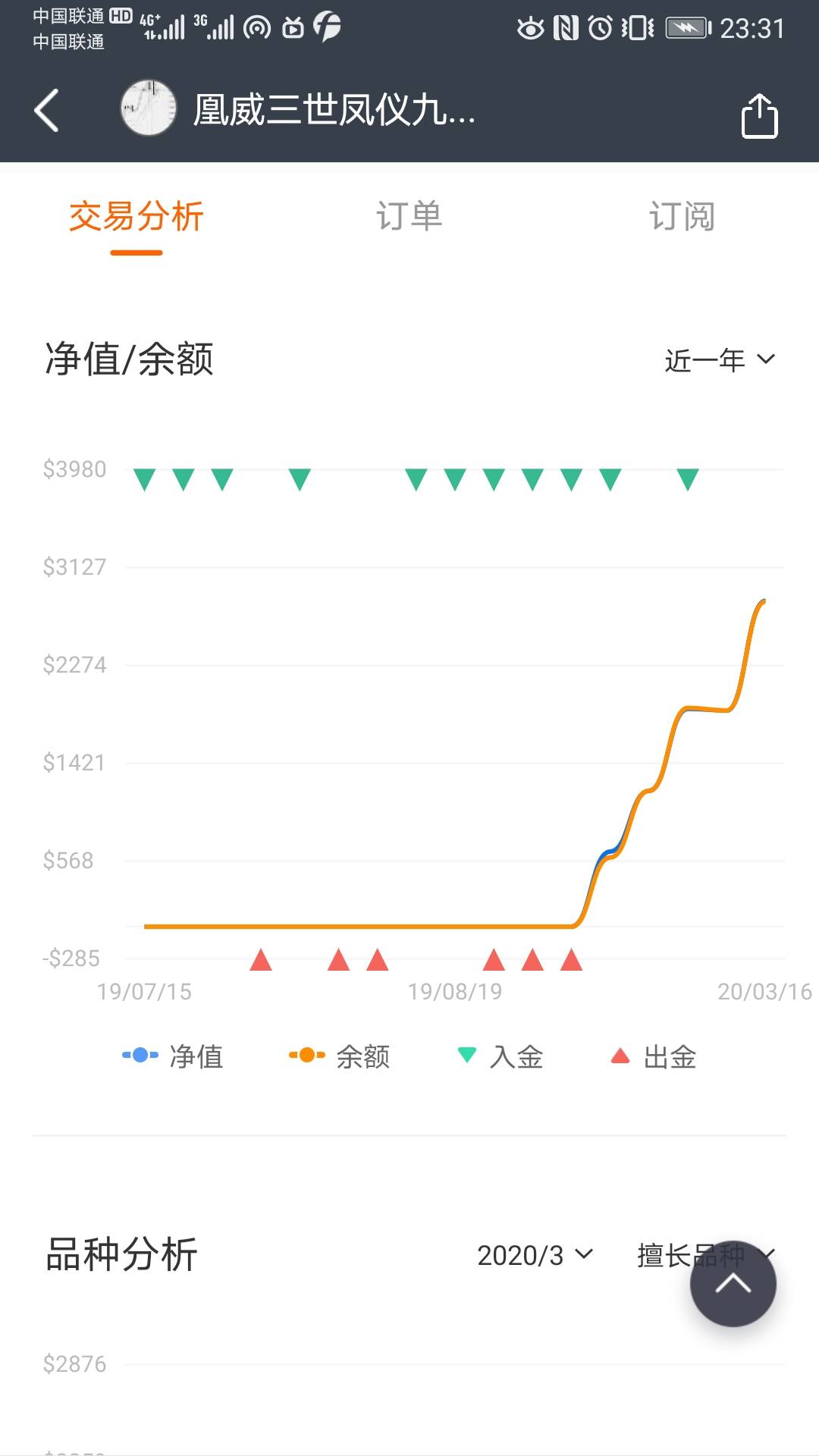 2020交易第5天求关注