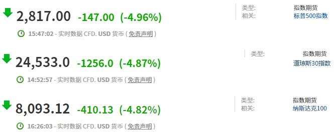 外资创纪录出逃,“避风港”还安全吗?