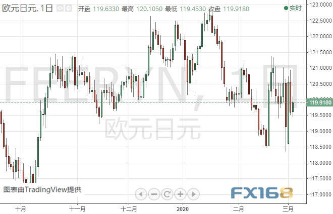 黄金多头小心！金价恐还有大幅回调空间 黄金、白银、欧元、美元指数、英镑、日元及澳元最新技术前景分析