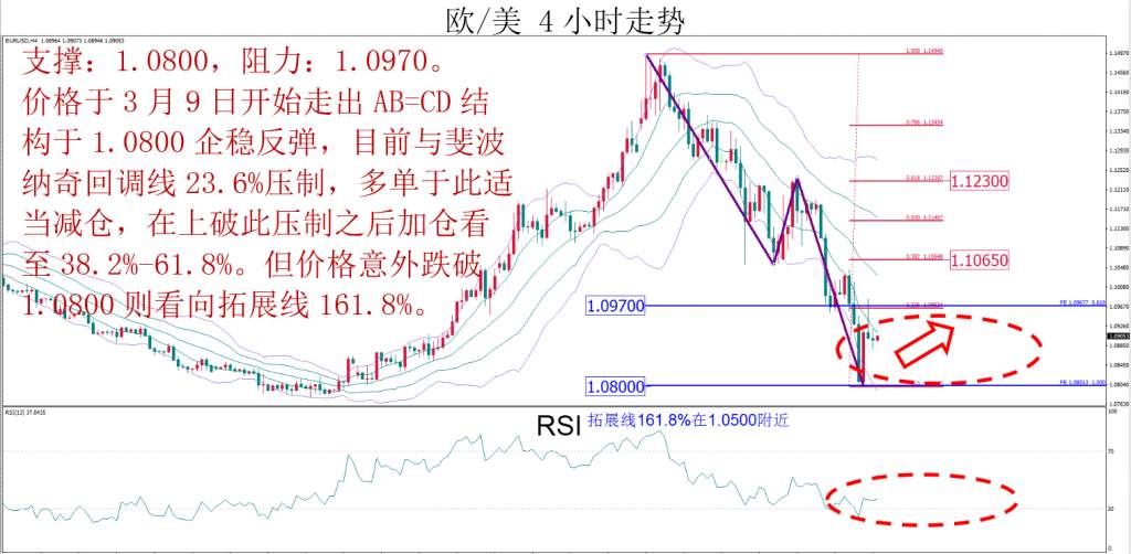 MBG Markets：本周相对较为看好欧/美和美/加