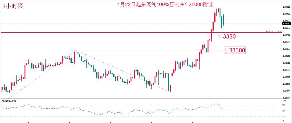 MEX GROUP：流动性缺失造就全面抛售 再次提醒交易者以控制风险为主