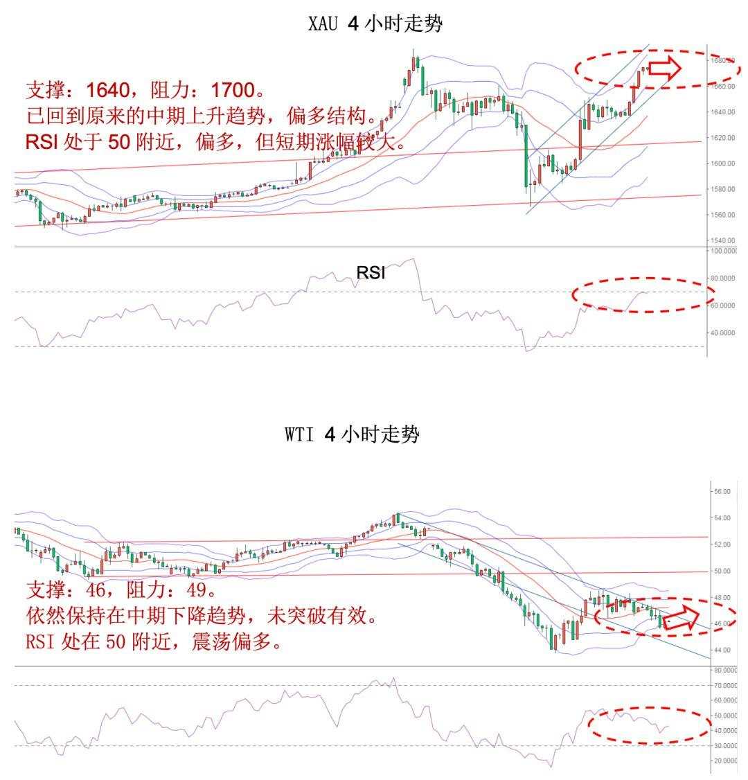 MBG Markets：避险情绪飙升金价大涨35美元，非农即将来袭