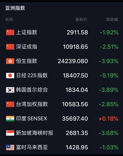 美股期货再熔断 纳指期货一度跌停!特朗普呼吁全面经济刺激