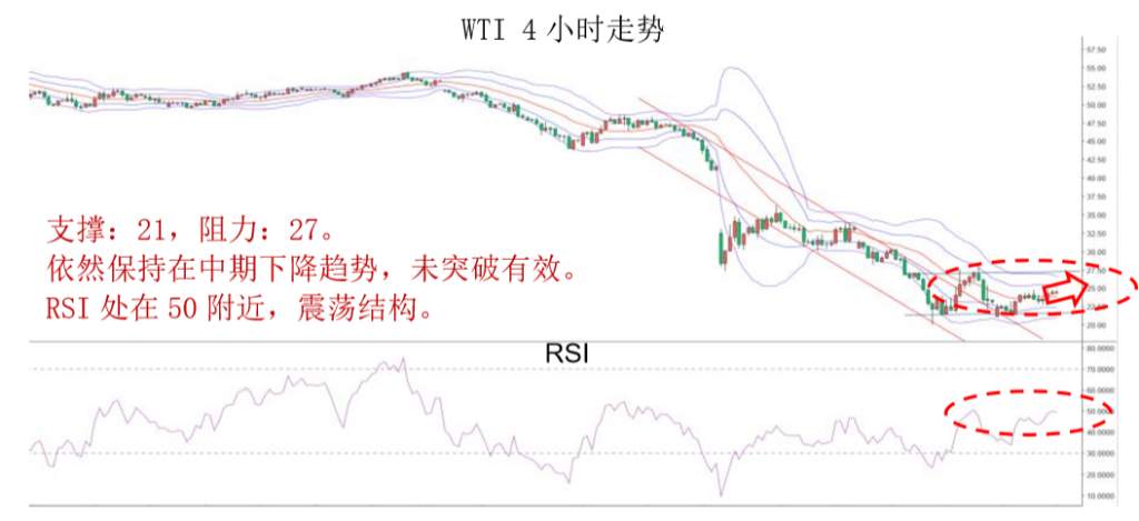 MBG Markets：晚间专题报告2020-03-25