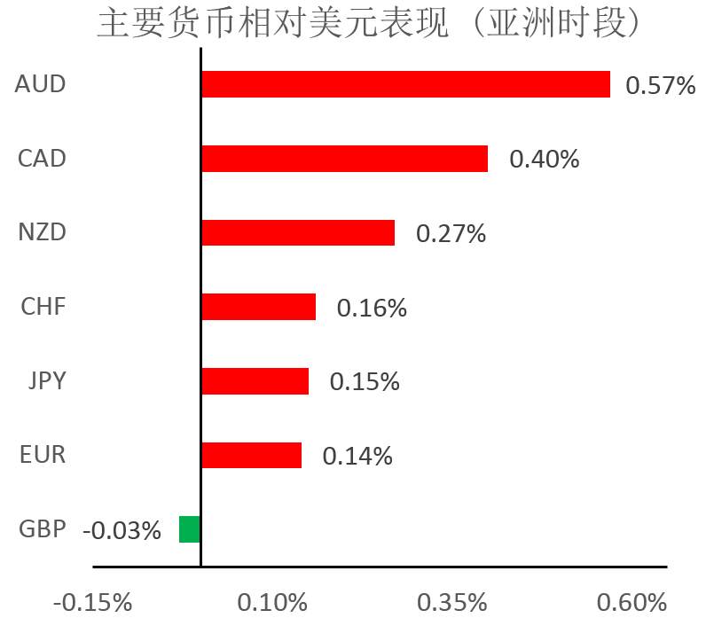 MBG Markets：晚间技术报告 2020-03-18