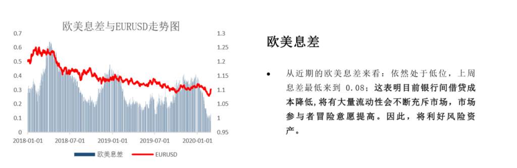 MBG Markets：每周策略前瞻