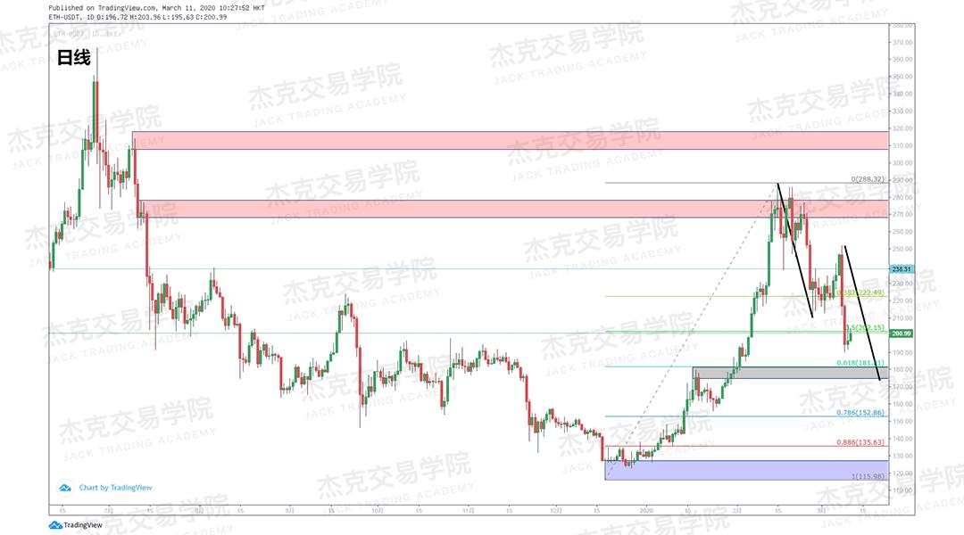 [3月11日策略] 黄金 /原油 /英镑 /欧元 /美日 /澳元 /标普 /BTC