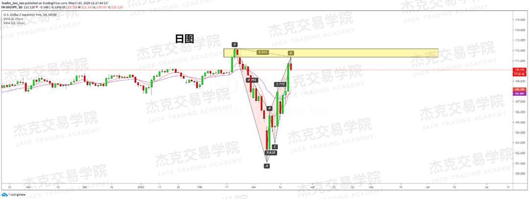 [3月20日策略] 黄金 /原油 /英镑 /欧元 /美日 /澳元 /标普 /BTC