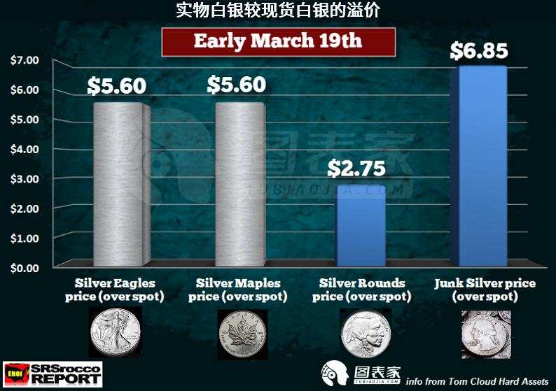在贵金属经销商眼中，黄金和白银市场在经历什么？