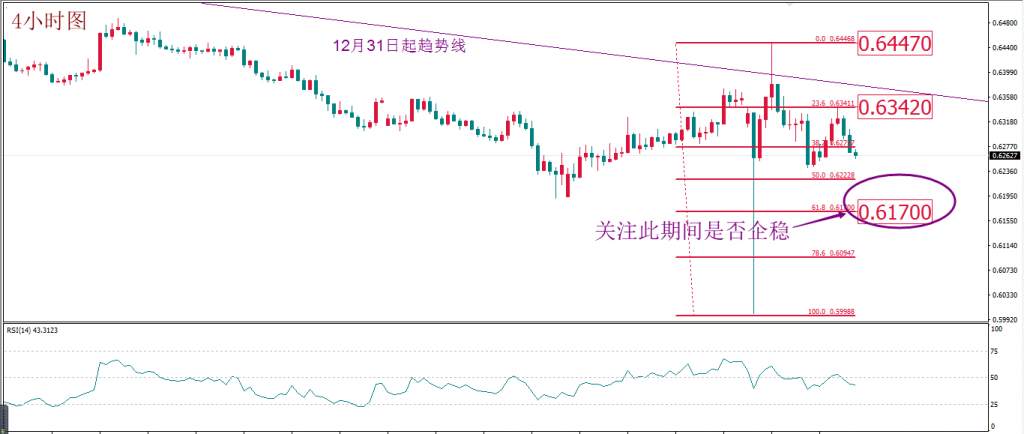 MBG Markets：今日风险在欧银决议 但近两日需关注整体市场的转折点