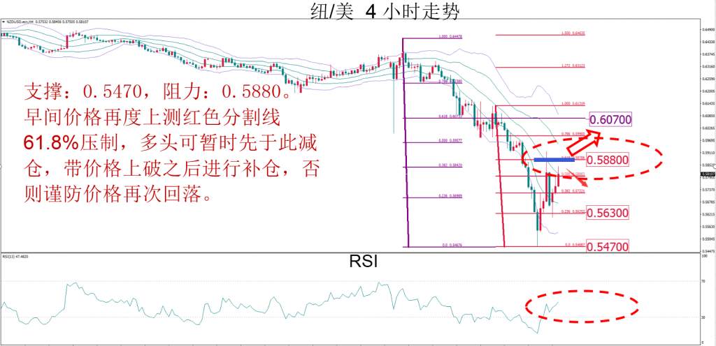 MBG Markets：晚间技术报告 2020-03-20