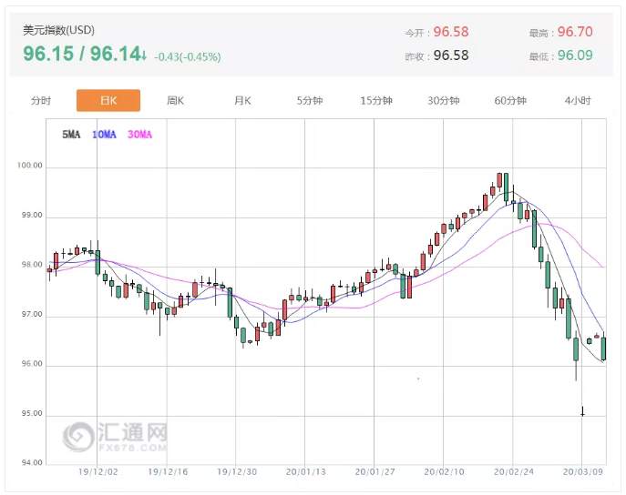 ALPHA每日洞察——2020-03-12