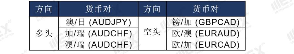 MEX Group：周策略