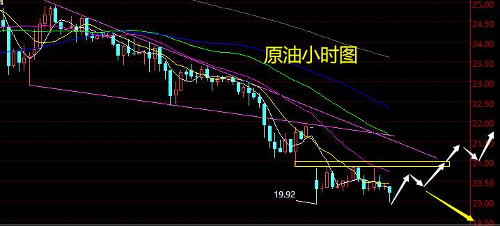 老黑策略：3.30晚盘外汇、黄金、原油分析策略