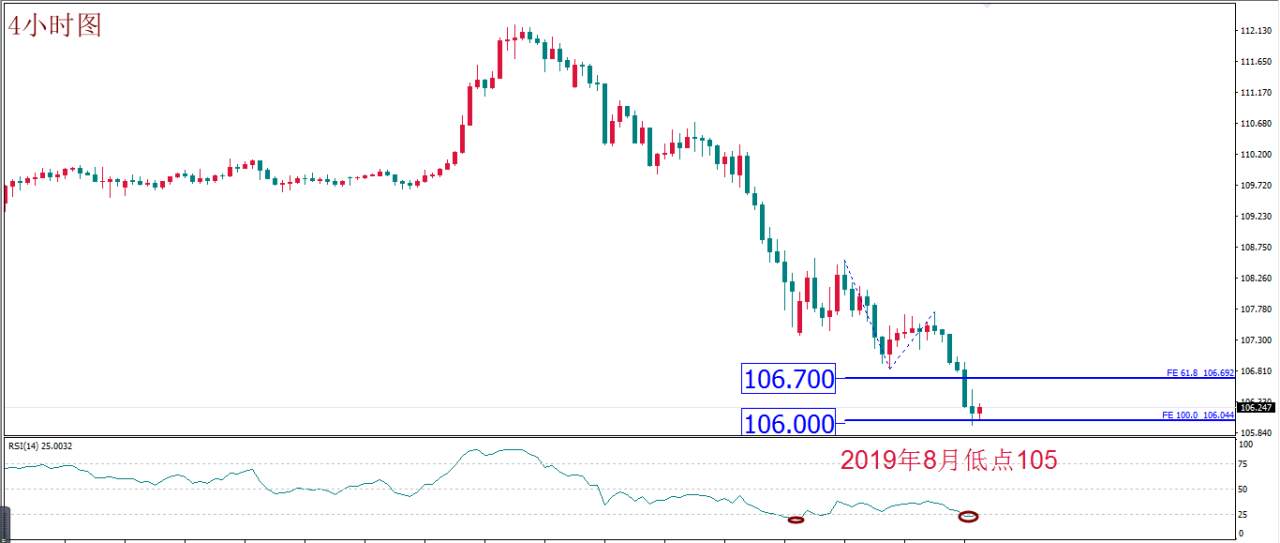 MEXGROUP:每日技术报告(2020-3-6)