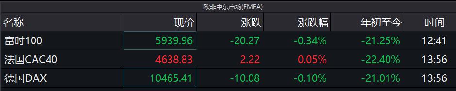 欧盟面临崩溃危机？英国降息50BP+300亿英镑刺激，冰岛、意大利也有新动作，股市为何不买账？