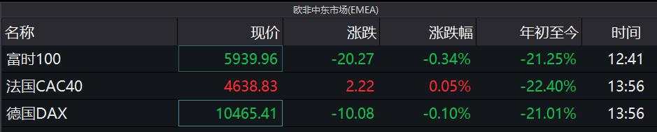 欧盟面临崩溃危机？英国降息50BP+300亿英镑刺激，冰岛、意大利也有新动作，股市为何不买账？