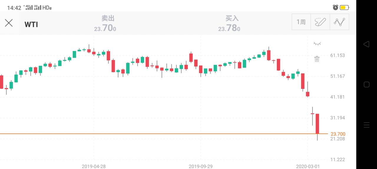 悠悠世下，投资何从？
                                 
