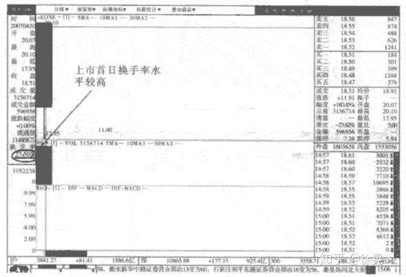 关于换手率的正确使用方法,学到就是赚到!