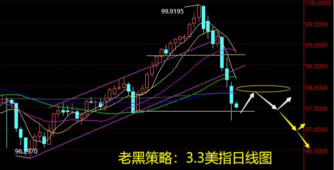 老黑策略：3.3外汇分析策略
