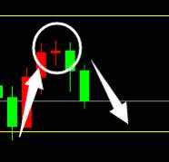 拉涨 反跌 十字星 秘籍 入门 遇见