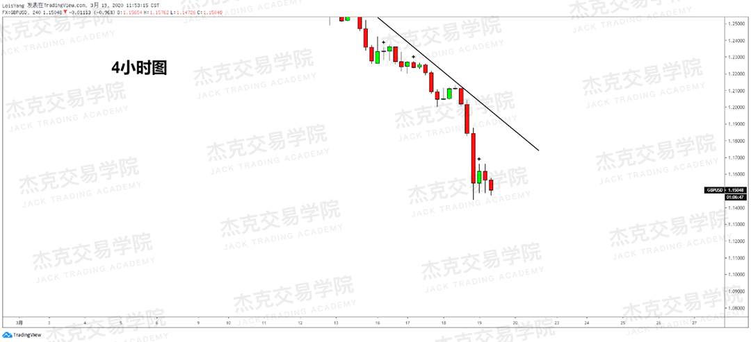 [3月19日策略] 黄金 /原油 /英镑 /欧元 /美日 /澳元 /标普 /BTC