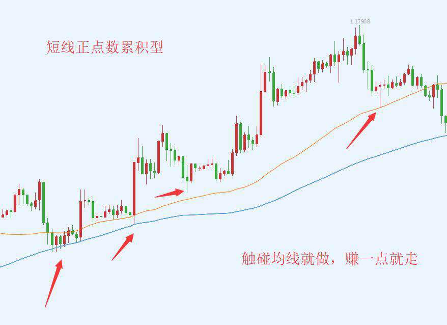 几种常见的盈利模式