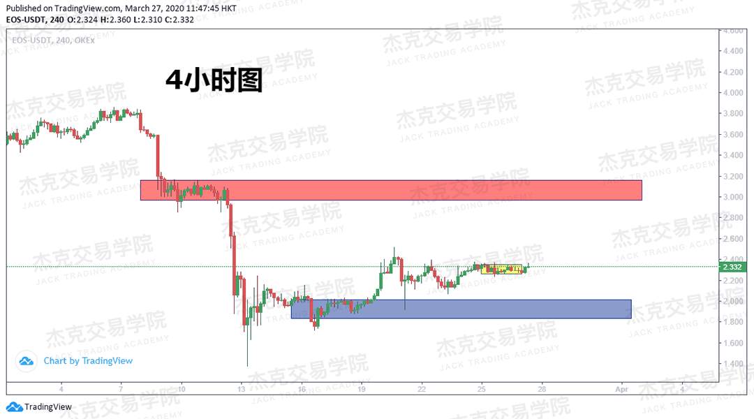 [3月27日策略] 黄金 /原油 /英镑 /欧元 /美日 /澳元 /标普 /BTC