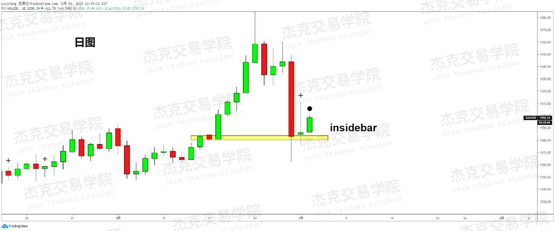 3月3日 策略研报 黄金/原油/英镑/欧元/美日/澳元/标普/BTC